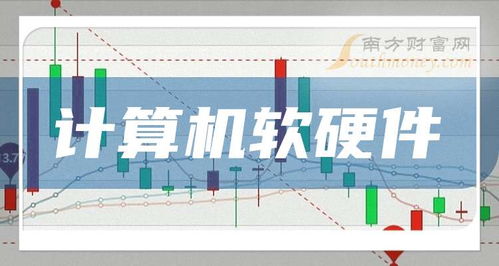2025年9月30日 計算機(jī)軟硬件研發(fā)的前景與相關(guān)上市公司分析