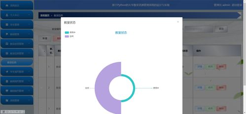 精品Python大學(xué)教室資源預(yù)約管理系統(tǒng)銷售方案