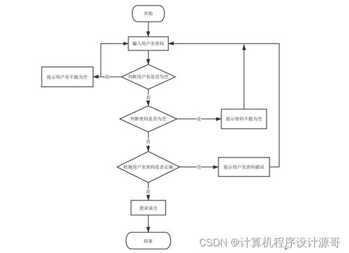 食品營養搭配與銷售系統——基于SSM框架的設計與實現