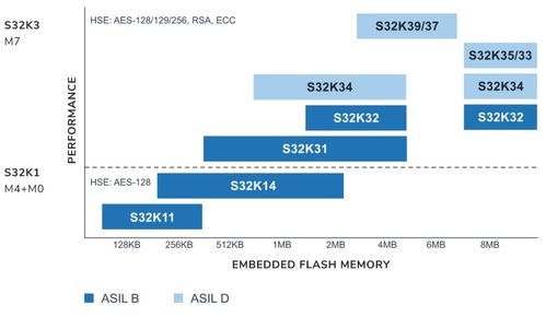 汽車MCU產(chǎn)業(yè)鏈全景分析及海內(nèi)外廠商產(chǎn)品線與計算機(jī)軟硬件研發(fā)趨勢